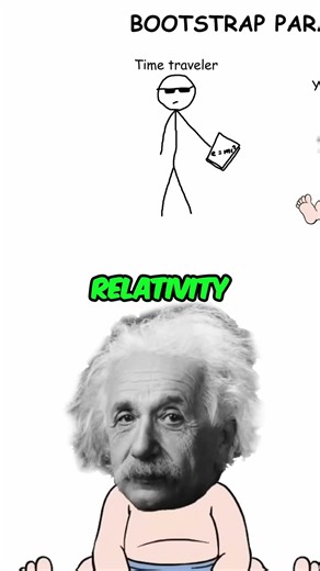 Unraveling Time: Bootstrap & Stockdale Paradoxes Explained Visually! #shorts