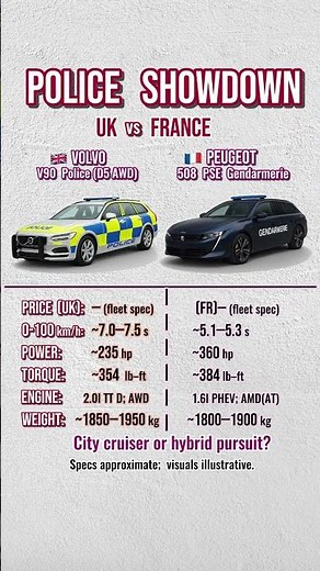 Police Showdown: Volvo V90 (UK) vs Peugeot 508 PSE (France)