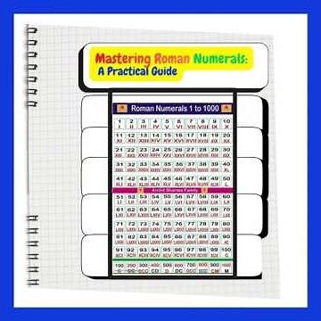“Master Roman Numerals Fast: ”