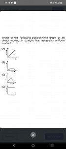 QuestionWhich of the following position-time graph of an objec... | Filo