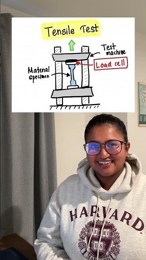 Measuring strain with Digital Image Correlation (DIC)