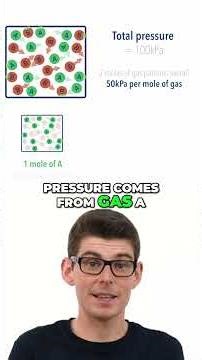 What is partial pressure of a gas?