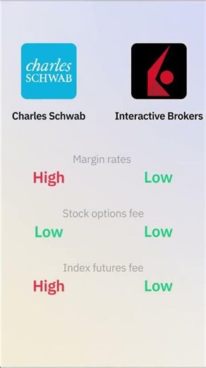 Charles Schwab vs Interactive Brokers Fees Explained | Stocks, ETFs, Crypto & More