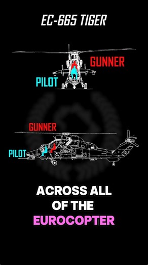 crew members of the EC665 Eurocopter Tiger