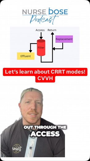 Let’s learn CRRT modes: CVVH . Check out the CRRT CRASH COURSE and the other Nurse Dose Cheat Sheets/Resources in the bio! . Follow for more ICU nursing education! 🎓 . #cvicu #cardiacnurse #criticalcare #nursingschool #icunurse #newgradnurse #newgradrn #nursesofinstagram #icunurselife #flightnurse #criticalcarenurse #emergencydepartment #nurselife #paramedic #ernurses #medicalstudents | Nurse Dose Podcast
