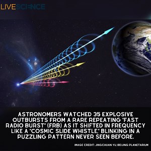 13K views · 312 reactions | The fascinating patterns of 35 repeating fast radio bursts (FRBs) reveal new properties of these mysterious blasts of deep-space radiation that appear and disappear in milliseconds. Learn more  https://trib.al/uiiByXL | LiveScience | Facebook