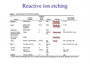 Reactive ion etching - SlideServe