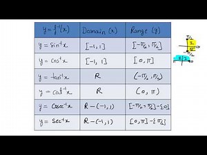 Inverse trigonometric function domains and ranges TABLE | Class 12th [Hindi]