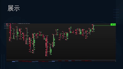免费使用 [订单流学习]-交易能作弊 20分钟学习订单流看穿对方底牌