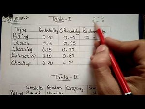 MONTE-CARLO SIMULATION TECHNIQUE (in HINDI) with SOLVED NUMERICAL QUESTION By JOLLY Coaching
