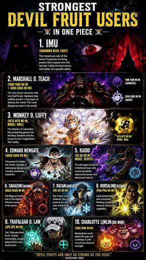 🔥 TOP 10 STRONGEST DEVIL FRUIT USERS IN ONE PIECE 🔥