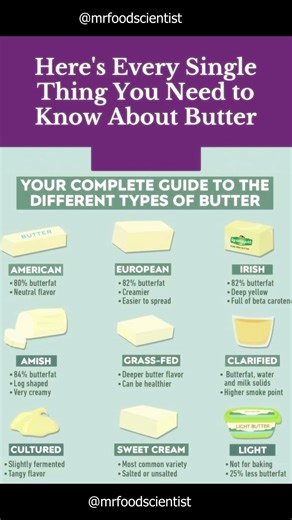 Butter Types 🧈#healthtips #food #healthyfood #health #healthyeating #viral #healthylifestyle
