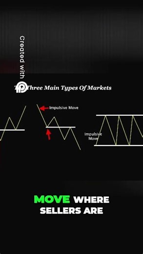 The Easiest Fibonacci Retracement Strategy for Big Profits Perfect for All Traders 5 #trading #sc