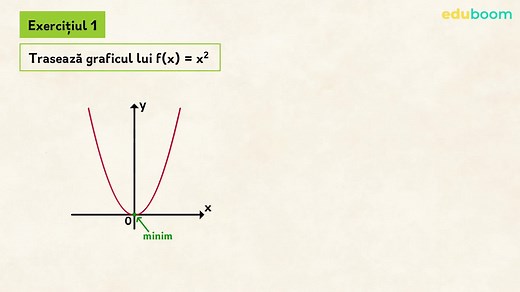 Funcția putere cu exponent natural M2 M3. Matematica, clasa a 10-a