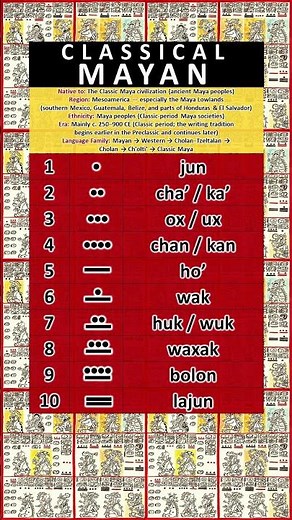 NUMBERS IN THE CLASSICAL MAYAN LANGUAGE