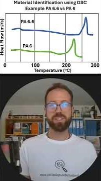 Identifying Polyamide 6.6 & 6 with DSC (Thermal Analysis)