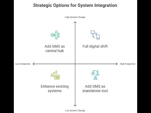 Better Cotton International’s Digital Transformation: Towards an Integrated Grants Management System