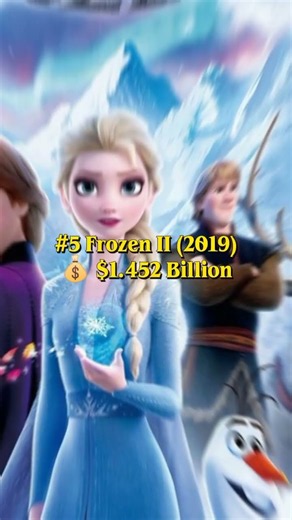 Top 10 Highest Grossing Animated Movies of All Time