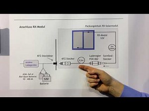 Faltbares RX Solarmodul an Laderegler und Batterie anschließen