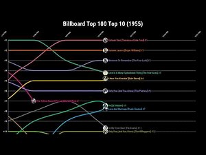 Billboard Top 100 Top 10 (1955)