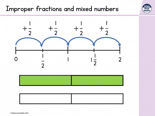 Year 5 - Week 4 - Lesson 3 - Converting improper fractions to mixed numbers and vice versa