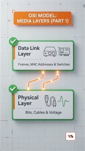 Learn the OSI Model Fast! ⚡