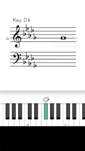 Today's scale.of the day...DbMaj and it's relative minor, Bbm...