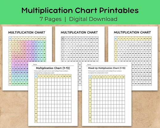 Multiplication Chart 1–12 Printable PDF – 1 to 12 Times Table Worksheets – Homeschool Math Resource – Digital Download for Kids - Etsy Australia