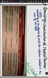 Spaulding's Classification of Medical Divices