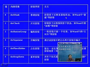 vb基础教程-VB视频教程适合初学者