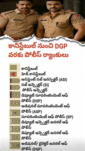 Police Ranks Explained from Constable to DGP | Full Hierarchy in India#police#ranked