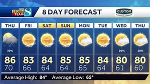 Iowa weather: Storm chances continue overnight, clearing by morning