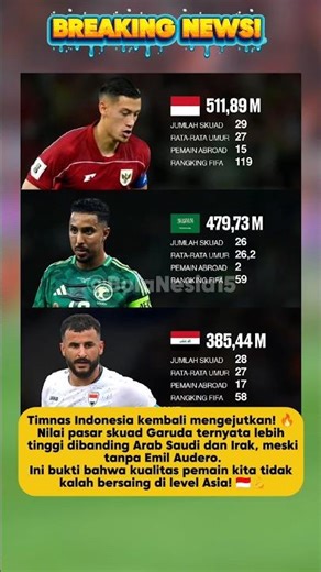 Nilai Skuad Timnas Indonesia Lebih Mahal dari Arab Saudi & Irak! 🔥🇮🇩