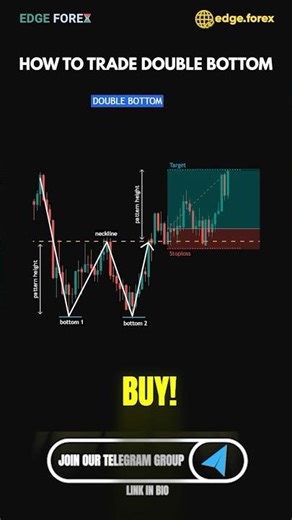 Double Bottom Pattern 📈 High Probability Buy Setup Explained
