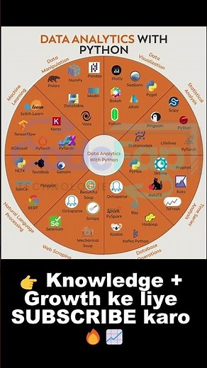Data Analytics with Python Roadmap 2025 🐍📊 (Complete Guide!)