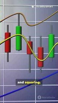3 Powerful W D Gann Concepts Every Trader Must Know #ganncourse #ganntheory #crypto #trading #gann