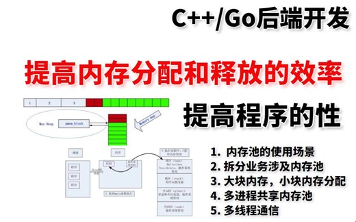 （C++后端开发）提高内存分配和释放的效率 | 内存池、多进程、多线程