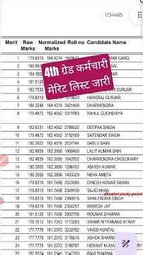 चतुर्थ श्रेणी Name wise Merit list जारी | 4th grade cut off marks | 4th grade result #4thgrade