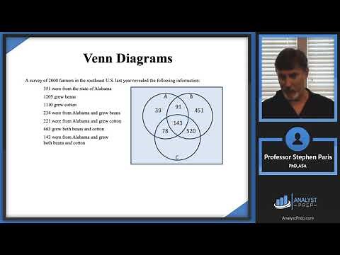 DeMorgan’s Laws (SOA Exam P – Probability – General Probability Module )