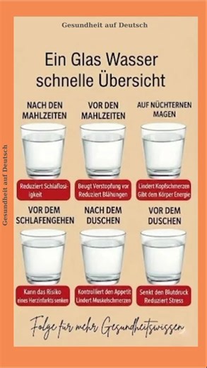 Wann du Wasser trinken solltest – 6 Zeitpunkte mit Wirkung!