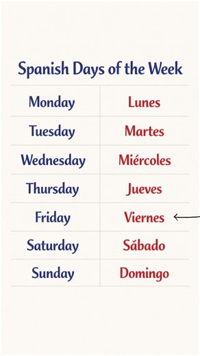 Learn Spanish Days 🗓️ in 30 Seconds!⏱️ #spanishshorts