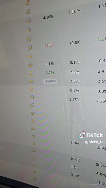 CAD CPI Analysis: Understanding Inflation Trends