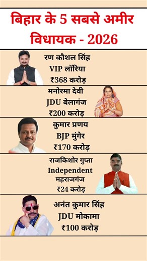 बिहार के पांच सबसे अमीर विधायक❓#gk #short #bihar #poltics #leader #ytshorts #rich #politician