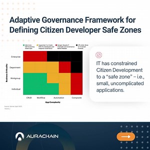 Check out Gartner's adaptive governance framework for defining citizen developer safe zones. This illustrates the current limitations applied to citizen development and explains why enterprises are skeptical about adopting it. But, what if we told you that there is a way for enterprises to successfully integrate citizen development into enterprise automation strategies without sacrificing governance? Register for our webinar to learn more:https://bit.ly/3Y4cSra --- #citizendevelopment #lowcode #