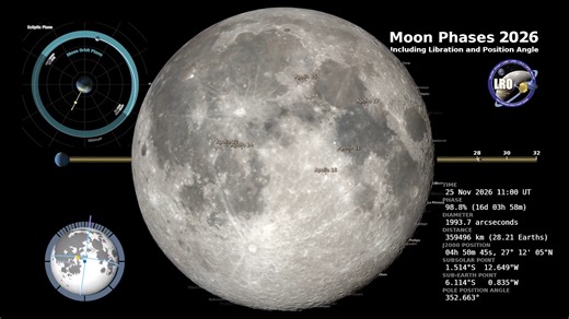 Watch the moon phases and libration for 2026, as seen from Earth's Northern Hemisphere, in this time-lapsed animation that is set at hourly intervals. What is the moon phase today?🌝👉 https://space-com.visitlink.me/UQbPgf Video credit: NASA's Scientific Visualization Studio Music: Meditations by Drift Far Away / courtesy of epidemicsound | Space.com