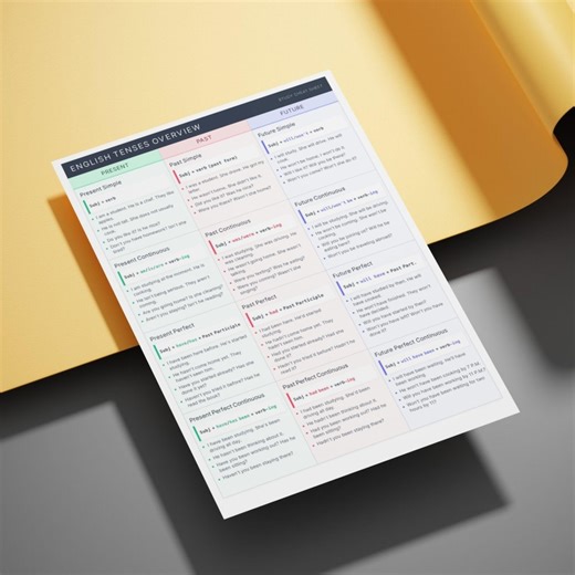 English Tenses Cheat Sheet | Grammar Reference Poster | All 12 Tenses Overview | ESL Student Study Aid | Digital Download A4 & US Letter - Etsy UK