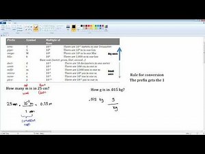 AP Physics 1 lesson on Unit Conversion Measurement