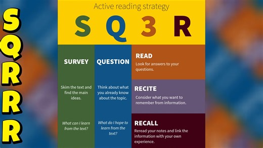 What is SQ3R Method?