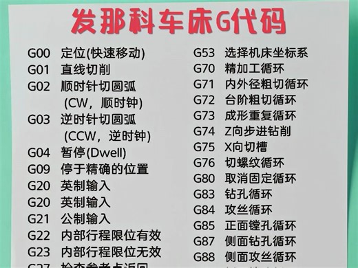 数控系统发那科（法兰克）（FANUC）G代码和M代码合集
