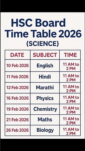 12th Science Board Exam 2026 Time Table 🗓️ | Maharashtra HSC Board | Full Schedule 11 to 2..⌚